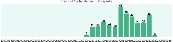 Solar dermatitis: 378 reports from FDA and social media. Solar dermatitis: 378 reports.